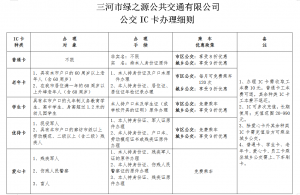 公交卡办理须知